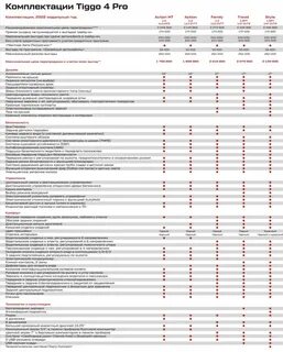 Чери тигго 4 про характеристики технические 2024