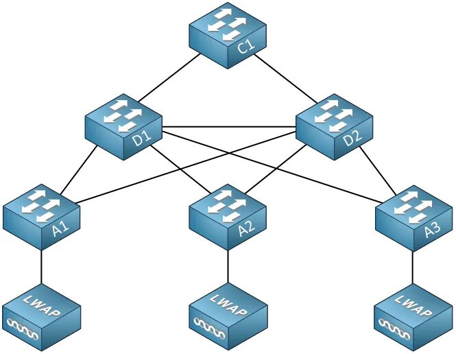 Enterprise networks