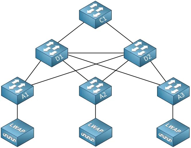 Беспроводная сеть Cisco. WLAN схема. Сеть point-to-point. Звезда WLAN. Enterprise networks