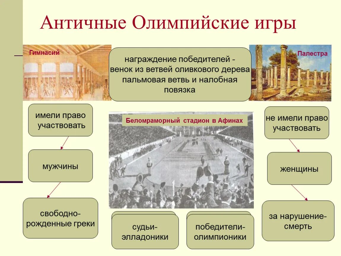 Сравнить древние и современные олимпийские игры. Древние и современные олимпийские игры. различия древних и современных олимпийских игр. древние и современные олимпийские игры сравнение. олимпийские игры в древности и современности таблица.