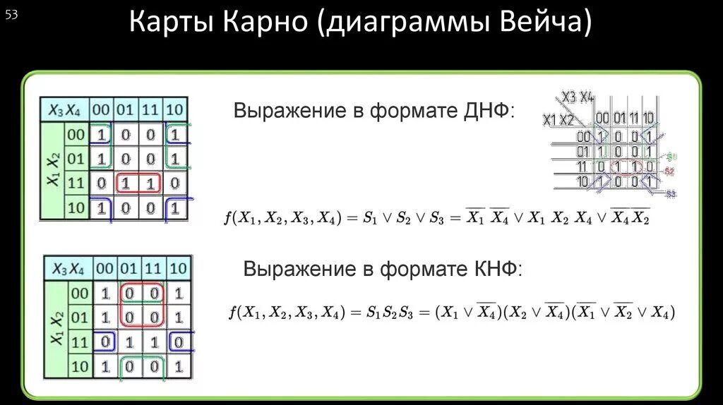 Минимизация с помощью карно. Карта карно сднф. диаграммы вейча и карты карно. метод карно вейча. карта карно днф кнф.