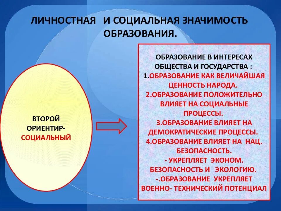 Что значит образование. Социальная и личностная значимость образования. Личностная значимость. Личностное значение образования. Социальная значимость образования.