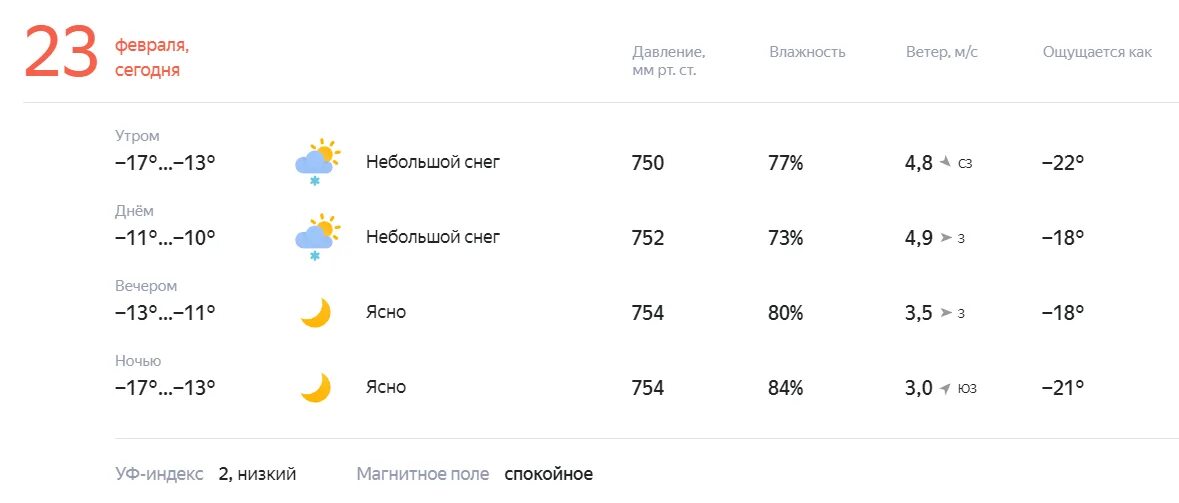 Прочитайте прогноз погоды на 10 февраля 2020. Погода в новой Усмани сегодня. Погода в Костроме на 10. Погода на 5 октября. Погода в Костроме на 14.