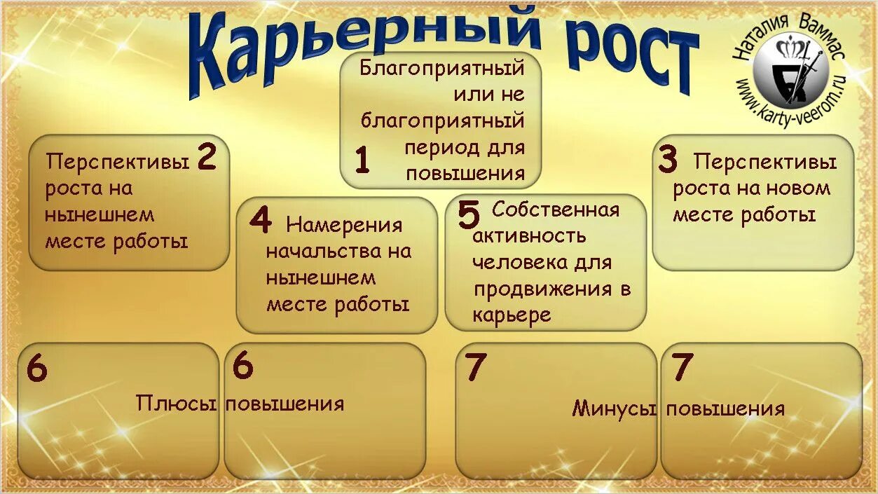 Гадание на работу 3. Расклад на карьерный рост Таро. Расклад Таро на работу. Расклад на перспективу карьерного роста. Расклад на карьеру Аро.