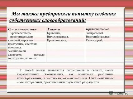 Завиральный