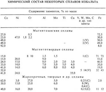 Химический состав цветных металлов