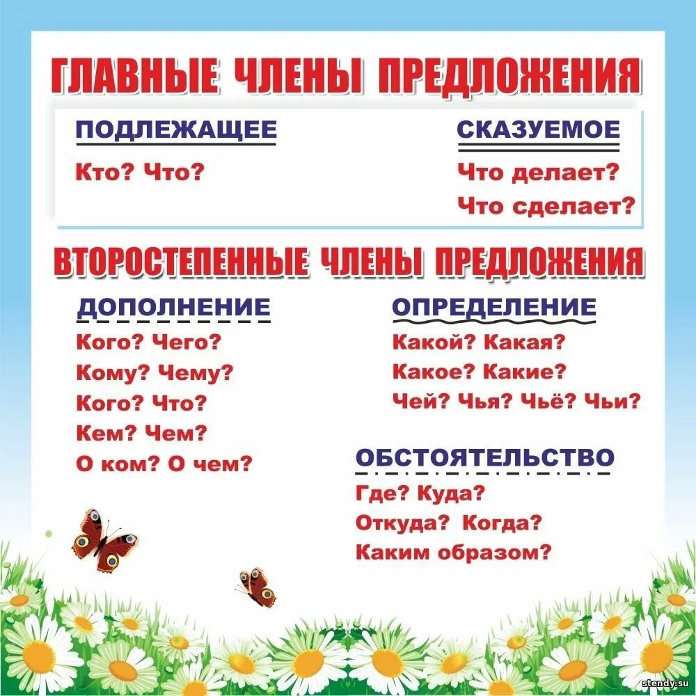Подлежащее и дополнение