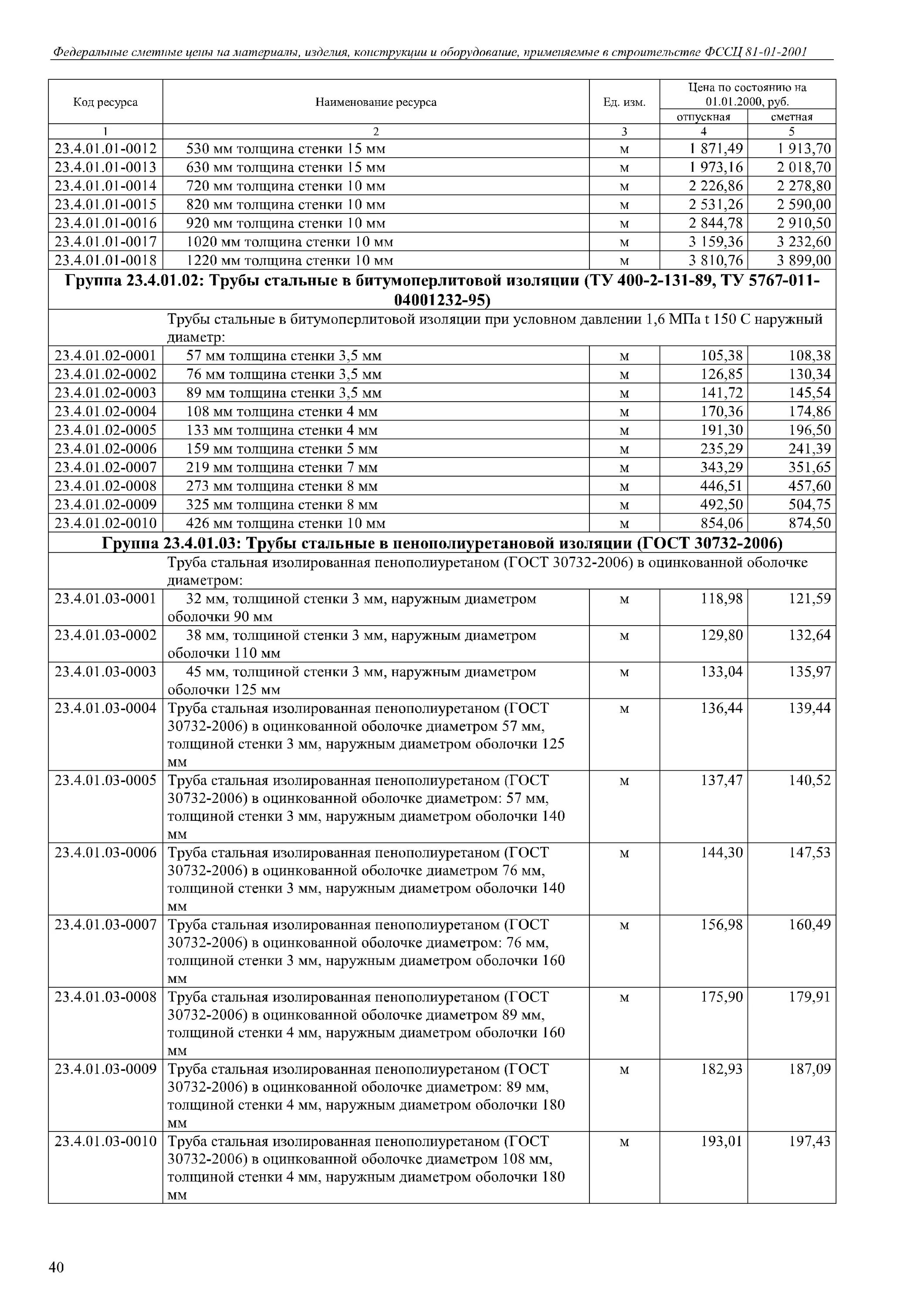 таблица вырезов solidworks. алюминиевый профиль 100х20. труба профильная квадратная 60x60x2. 2 мм, оцинкованная. окпд 2 труба профильная.