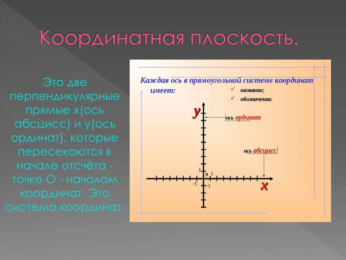 Две перпендикулярные координатные прямые. Ось абсцисс. Ось абсцисс и ординат. Ось абсцисс и ось ординат. Ось ординат.