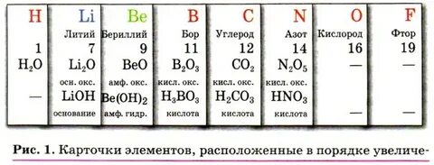 Кислород 1 фтор 2