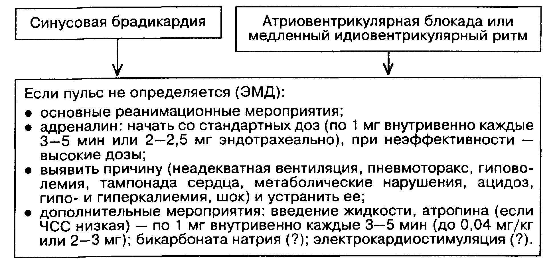 Препараты применяемые при брадикардии. Купирование синусовой брадикардии. при синусовой брадикардии препараты. синусовая брадикардия лечение. синусовая брадикардия причины.