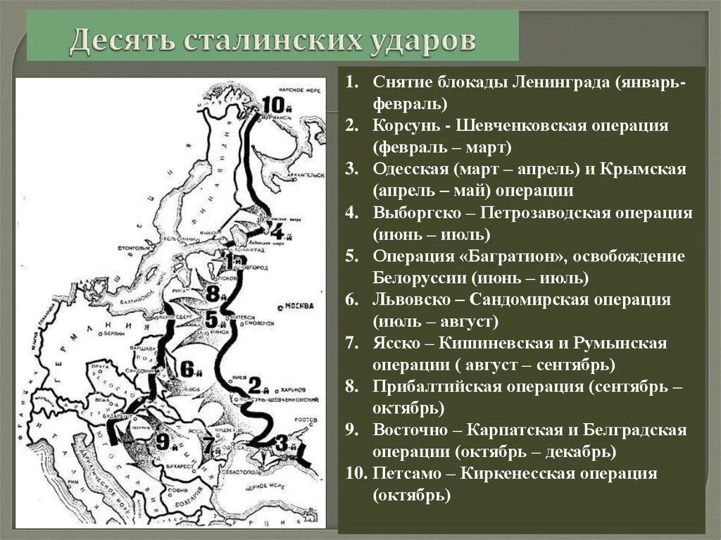 Военные операции 1944 г. 10 Сталинских ударов операции. Операции ВОВ 10 сталинских. Операции 1944 года 10 сталинских ударов.