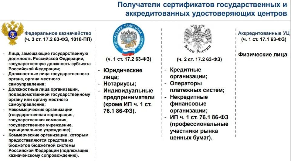 Казначейство россии фнс налог