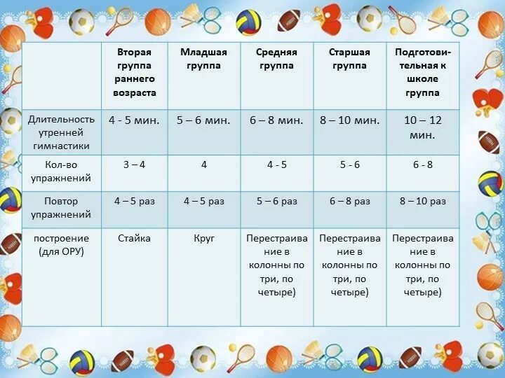 Сколько подготовительных групп в детском саду. Сколько подготовительных групп в детском саду