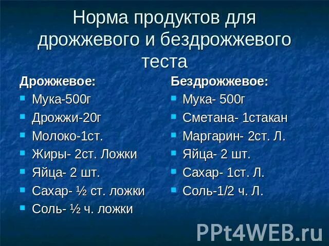 Сколько сухих дрожжей надо на 1 кг. Сколько нужно воды на 1 кг муки для дрожжевого теста. Пропорции муки и воды для дрожжевого теста. Соотношение воды и муки в дрожжевом тесте. Норма дрожжей для теста.