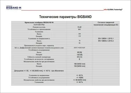 Мембран инструкция