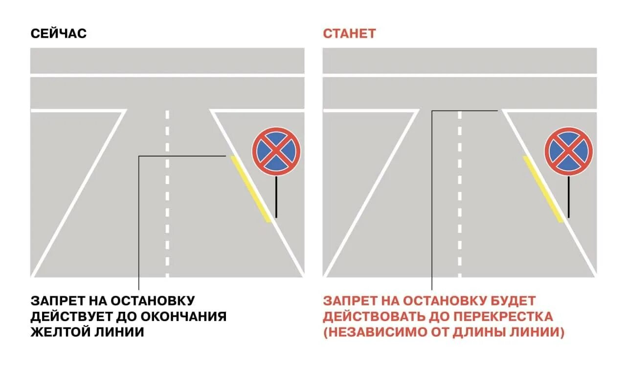 Остановка запрещена желтый. Разметка стоянка запрещена. Разметка парковка запрещена. Разметка остановка запрещена. Желтая полоса остановка запрещена.