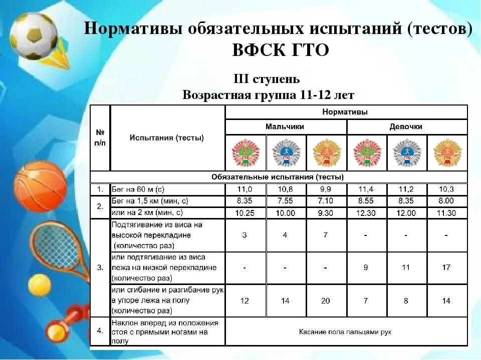 Гто медали сколько баллов. Обязательные испытания гто 3 ступень. нормы гто 3 ступень таблица. гто 3 ступень нормативы. нормативы испытаний гто 4 ступень.
