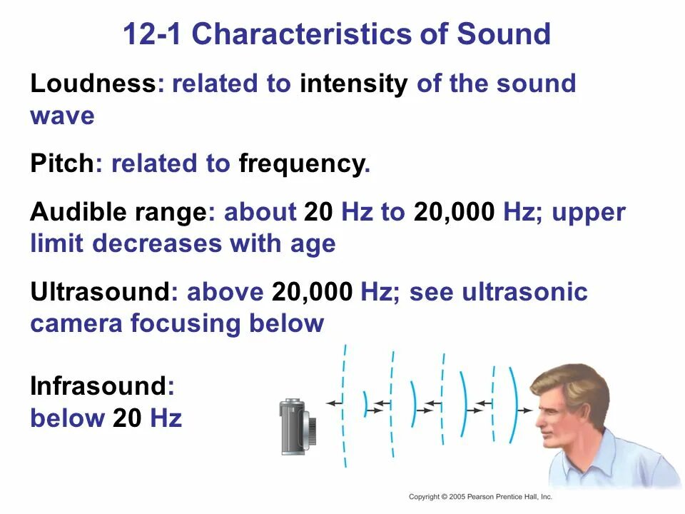 Sound characteristics. Loudness Sound. Intensity of a Sound Wave. Pitch of the Sound Wave.