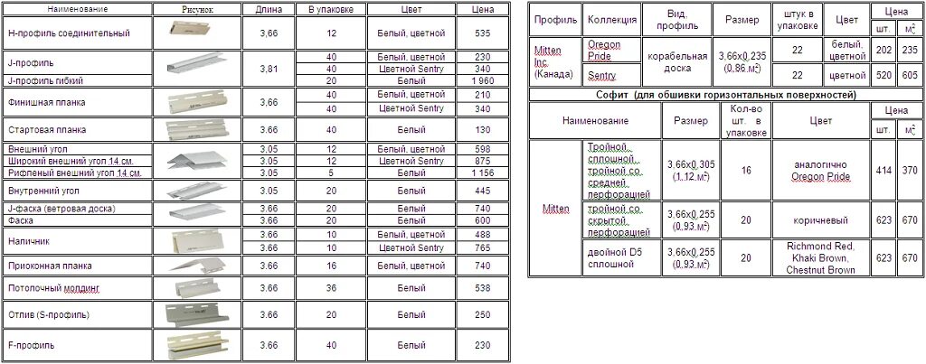 Сколько стоит обшить сайдинг квадратный метр. Смета на монтаж сайдинга с утеплителем. Смета на облицовку фасада сайдингом. Монтаж сайдинга за квадратный метр. Смета на отделку фасада сайдингом.