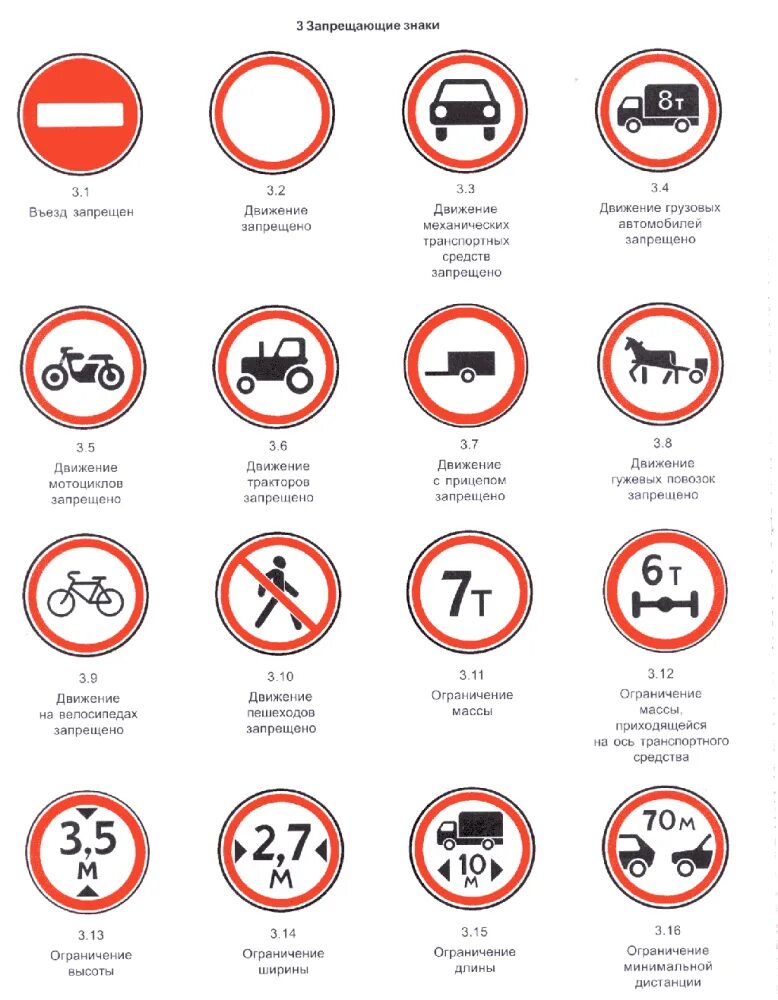 Вые знаки. Основные знаки дорожного движения для водителей. Таблица знаков правил дорожного движения. ПДД знаки дорожного движения с пояснениями 2022. Запрещающие дорожные знаки с пояснениями 2021.