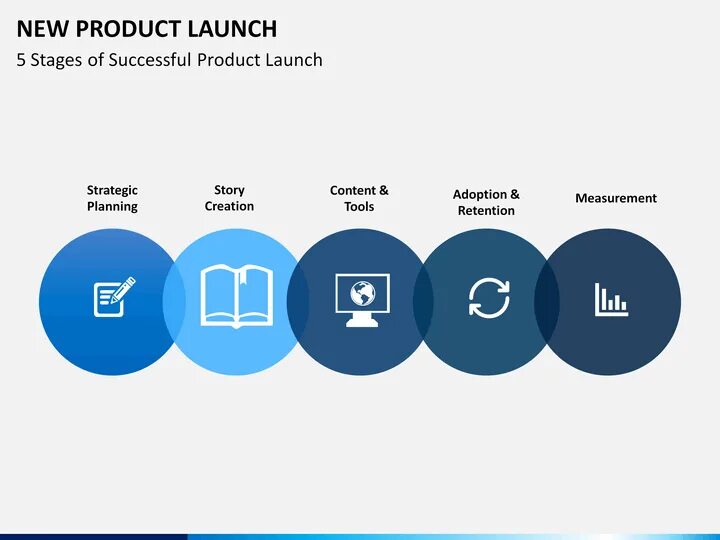 Product Launch. New Launch. New product Launch steps. New product created and Launched. Launching new product