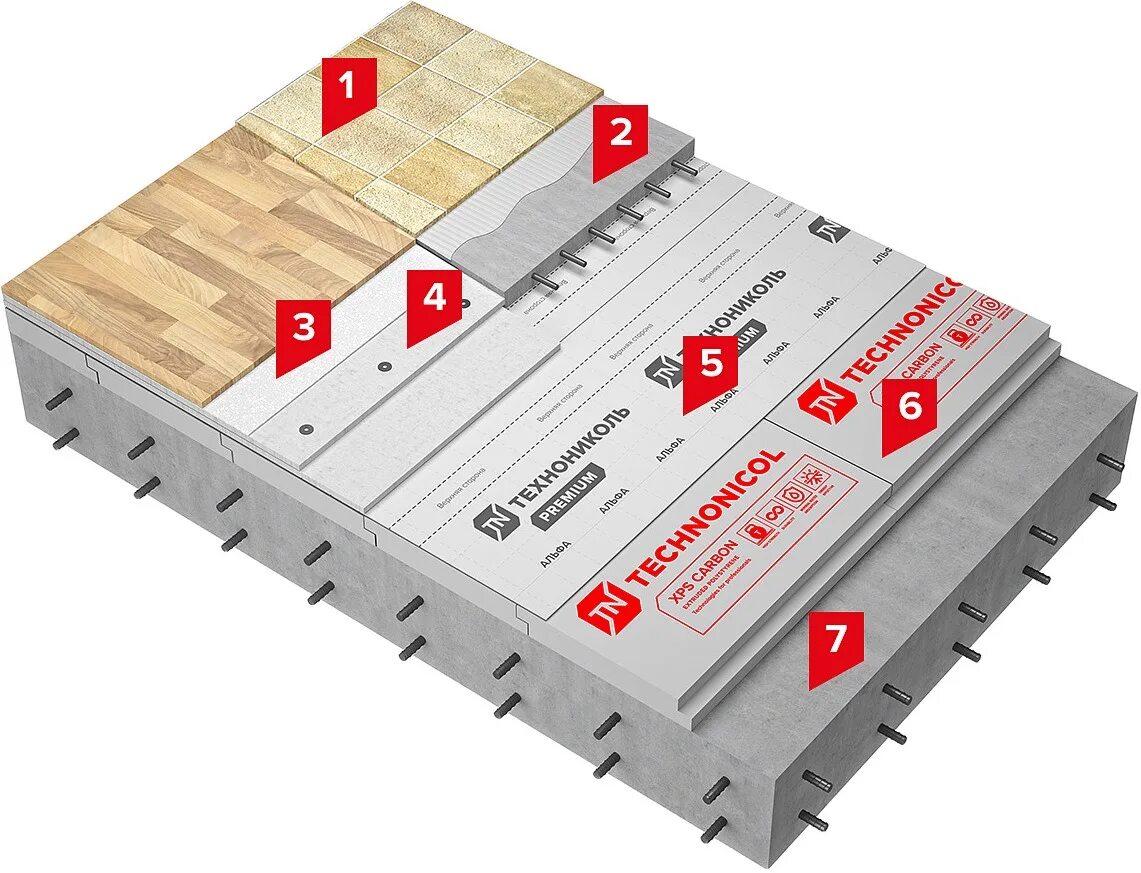 Тн пол. XPS ТЕХНОНИКОЛЬ Carbon Prof. Сборная стяжка ТЕХНОНИКОЛЬ для пола. Сборная стяжка АЦЛ ТЕХНОНИКОЛЬ. Экструзионный пенополистирол ТЕХНОНИКОЛЬ Carbon Prof 150.