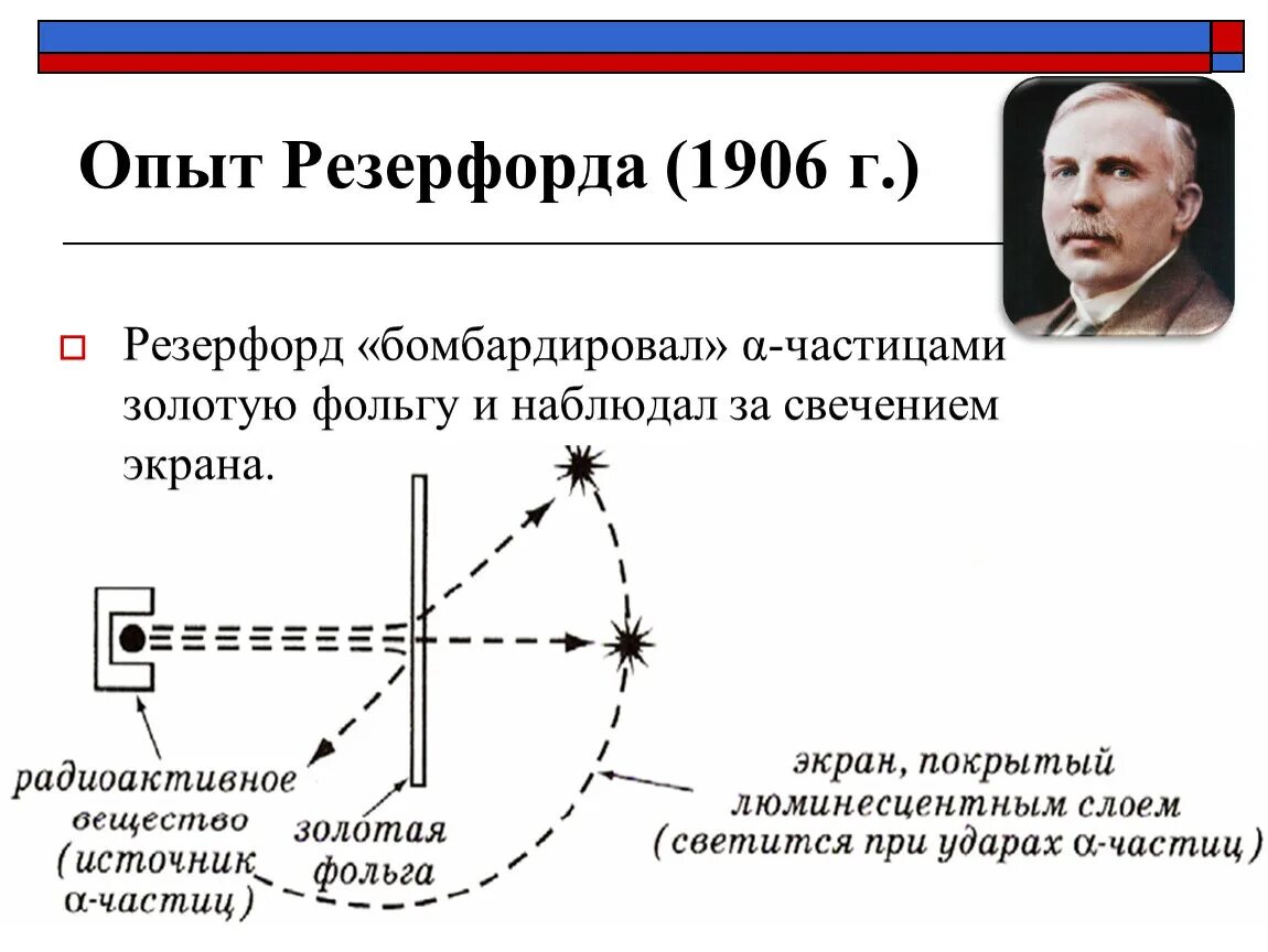 Тест опыт резерфорда 9 класс. Опыт Резерфорда 1906. Опыт Резерфорда 1919. Резерфорд бомбардировал. Опыт Резерфорда по рассеянию Альфа частиц.