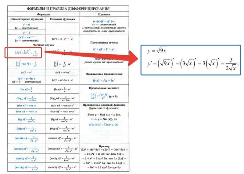 Норма функции примеры. Таблица основных формул дифференцирования. Правила и формулы дифференцирования. Формулы дифференцирования таблица производных. Формулы дифференцирования функций.