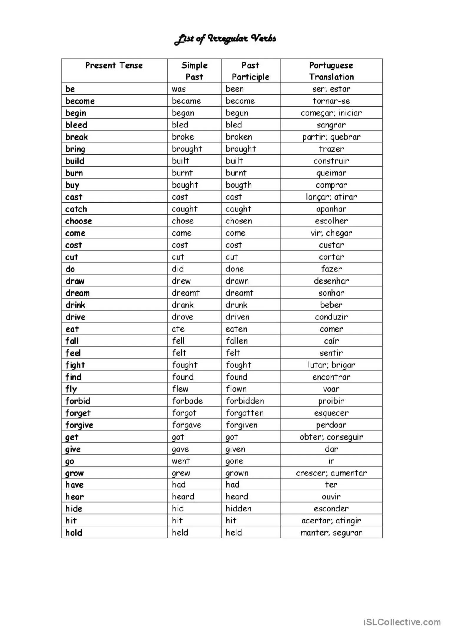 I began перевод. List of Irregular verbs таблица. Past simple Irregular verbs таблица. English Irregular verbs list. Irregular verbs list pdf.