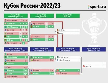 Кубок будущего 2024 расписание матчей
