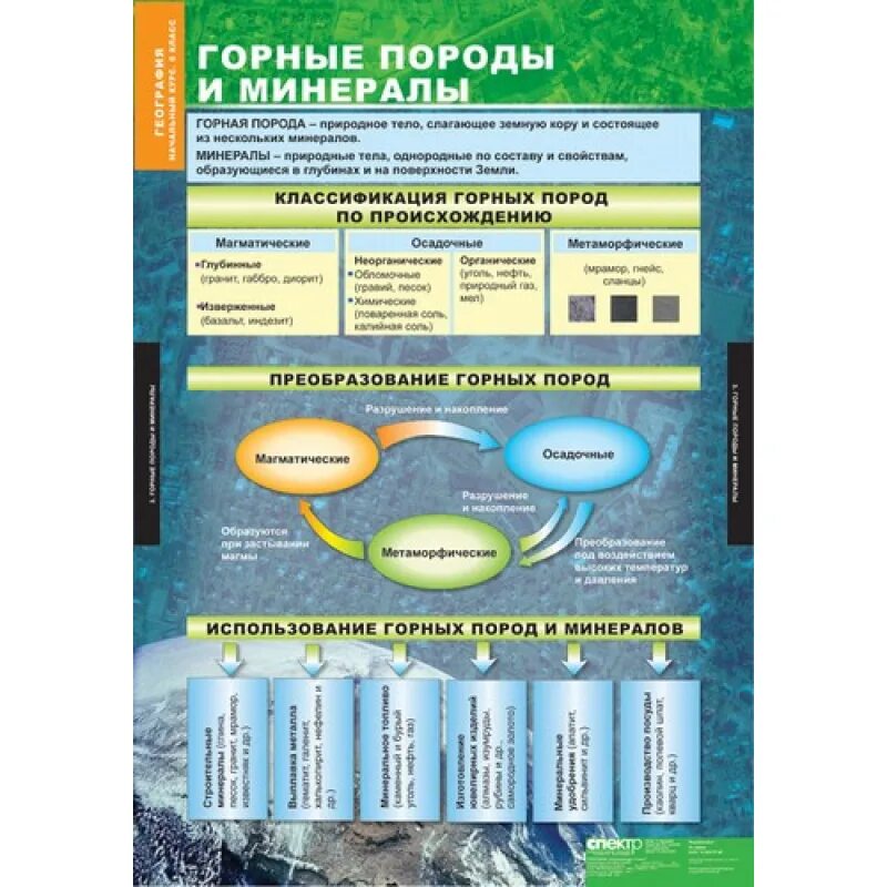 География таблица. Географическая таблица 6 класс. Учебные таблицы по географии. Демонстрационные таблицы по географии.