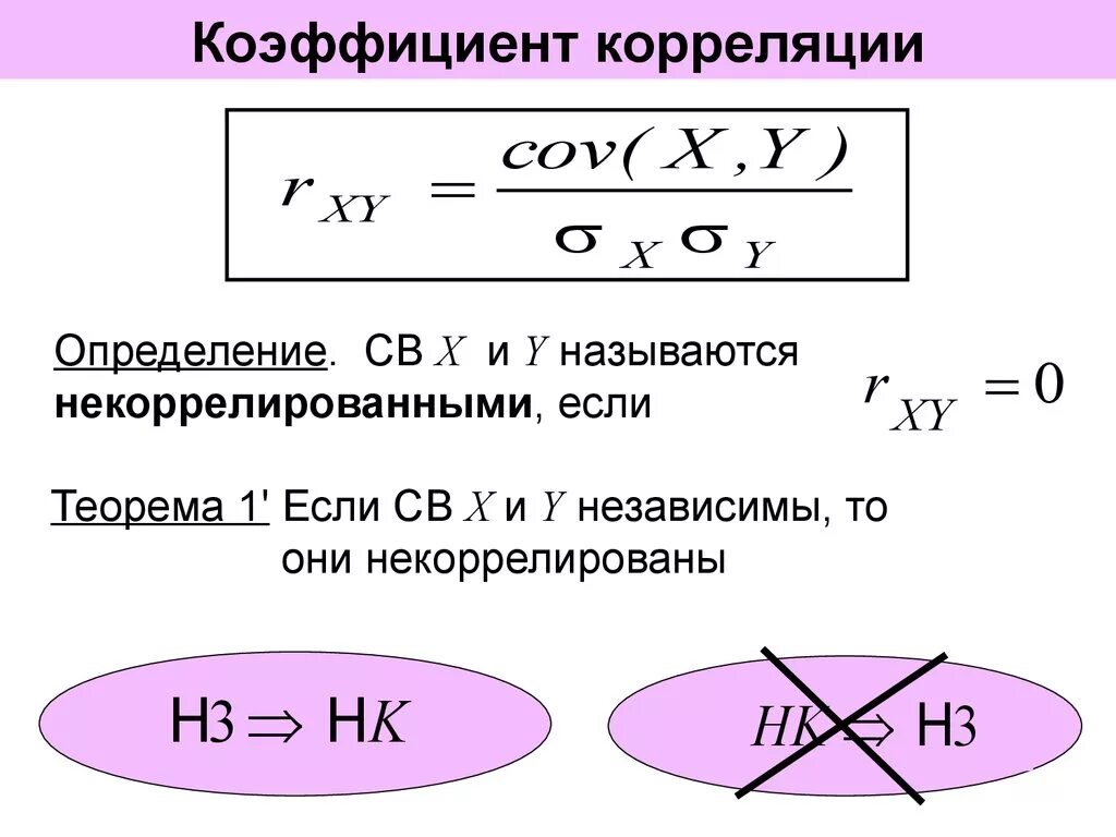 Использование коэффициента корреляции