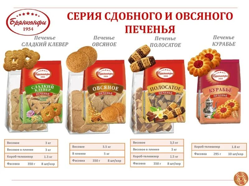 Дистрибьюторы кондитерских. Дистрибьюторы кондитерских