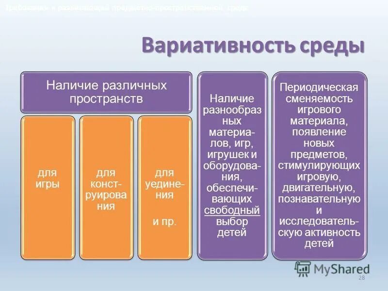 Вариативная часть учебного плана это. Полифункциональность предметно-пространственной среды. Вариативность среды в детском саду. Вариативность среды в доу. Трансформируемость пространства в доу.
