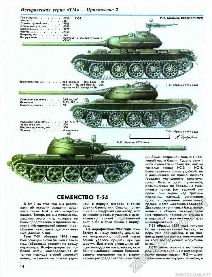 Отличие а54 от а55