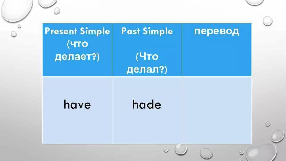 Use past simple перевод. Паст симпл перевод. past simple переводится. simple перевод. simple simple перевод.