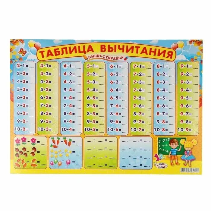 Выучить таблицу вычитания. Таблица вычитания. таблица таблица вычитания. таблица вычитания на 1. таблица вычитания 2 класс.