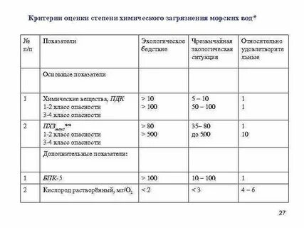 Критерии оценки степени