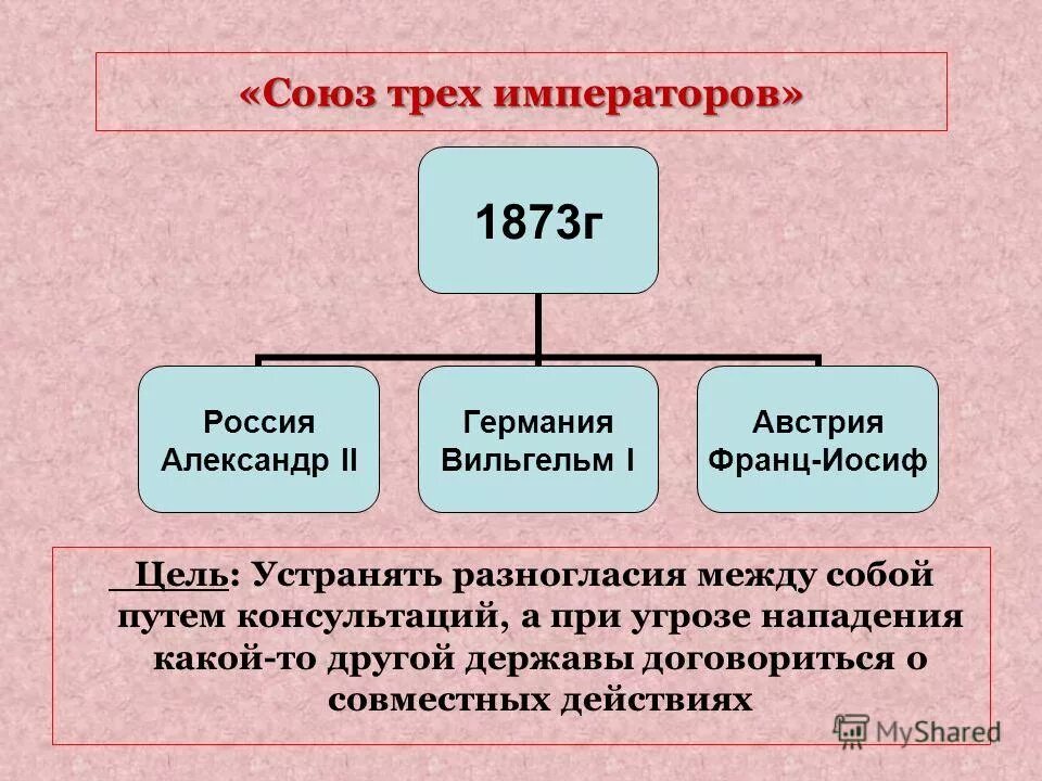 Встреча трех императоров вильгельма i, франца иосифа i и александра ii. 1873 г союз трех императоров. Государства входившие в союз трех императоров. «союз трех императоров» россия, германия, австро-венгрия. Александр 2 вильгельм 1 франц иосиф 1 союз трех императоров.