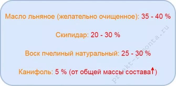 Пропорции воска масла