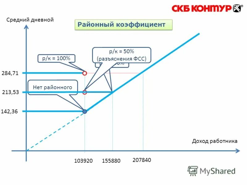 отчет по расчету страховых взносов. фсс начисление на зарплату. цель обязательного социального страхования. федеральный фонд социального страхования рф схема. форма отчетности рсв-1.