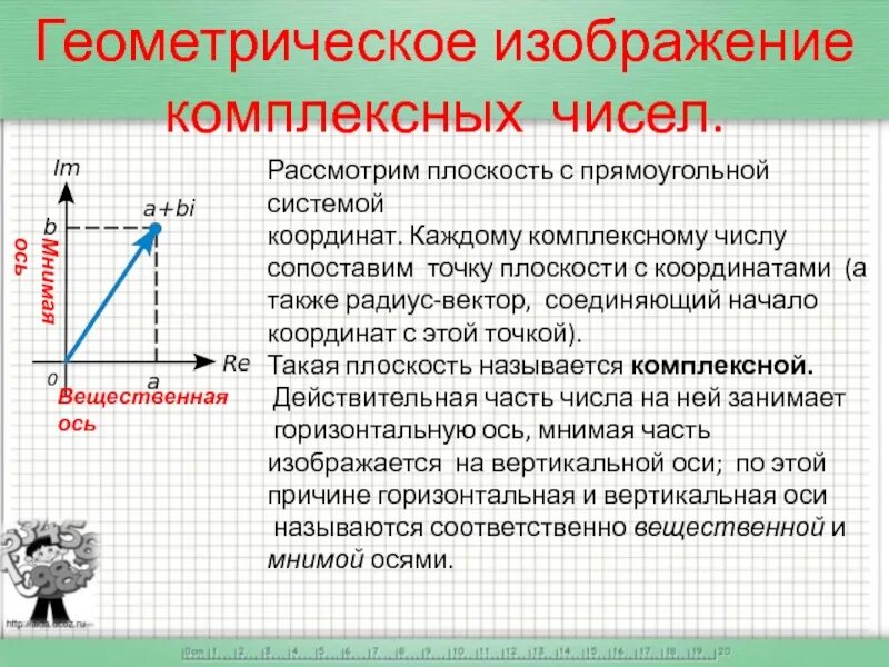 Изобразите числа геометрически. Геометрическое изображение комплексных чисел. Как геометрически изобразить комплексное число. 1. Геометрическое изображение комплексных чисел. Как геометрически изображаются комплексные числа.