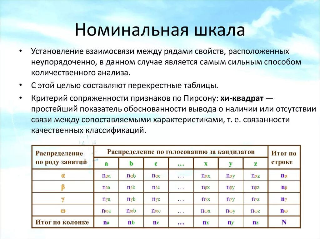 Номинальная шкала пример. Примертноминальной шкалы. Шкала примеры шкал. Пример номинальной шкалы в социологии. Группы количественных оценок