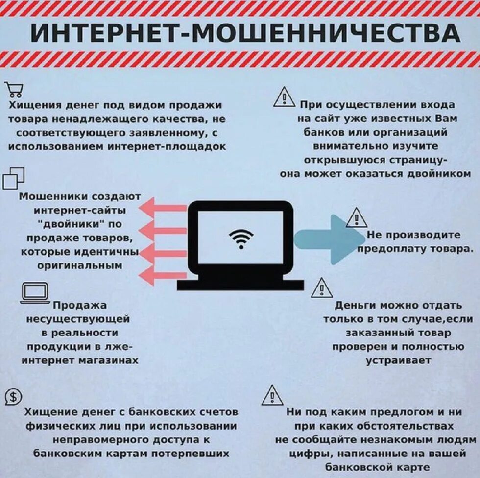 Виды мошенничества в интернете. Фиды мошенничесва в интернете. Виды интернета мышеничества. Схемы мошенничества в интернете. Мошенничество с картами статья