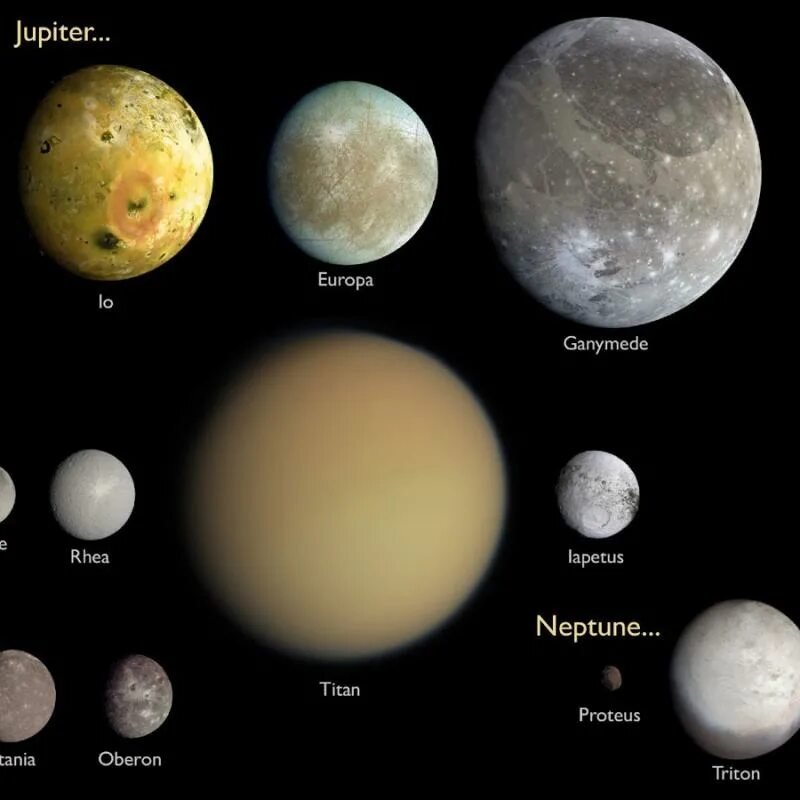 Спутники планет. Естественные спутники планет. Спутники планет солнечной системы. Крупнейшие спутники солнечной системы. Покажи спутников планет