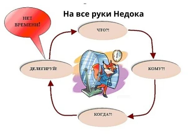 Цейтнот что значит. Цейтнот мемы. Шутки про делегирование. Делегируй Мем. Делегировать прикол.