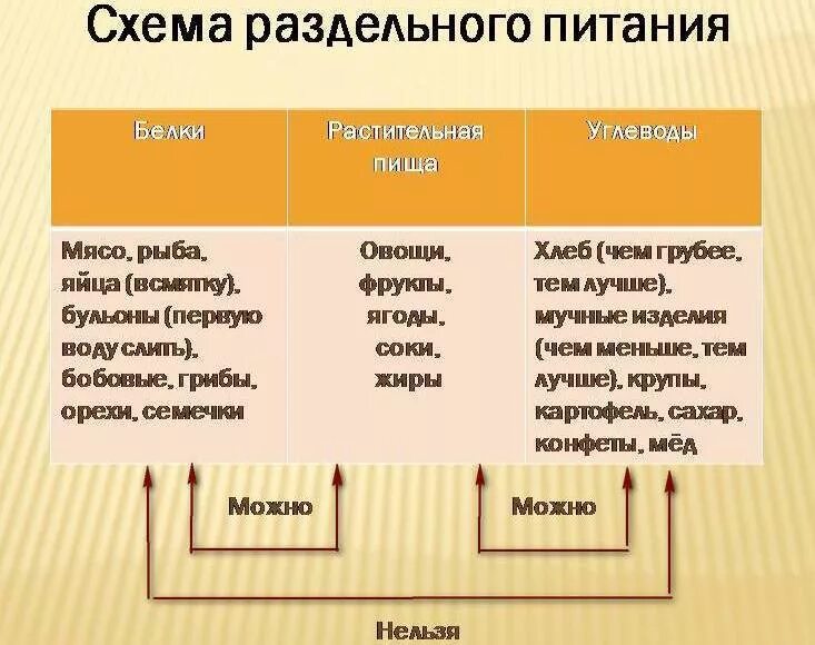 Кислая и щелочная еда таблица продуктов. Щелочная среда в организме. Кислые и щелочные напитки. Подкисление и подщелачивание мочи.