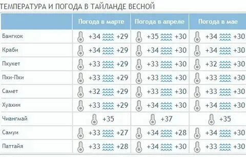 Тунис температура в декабре