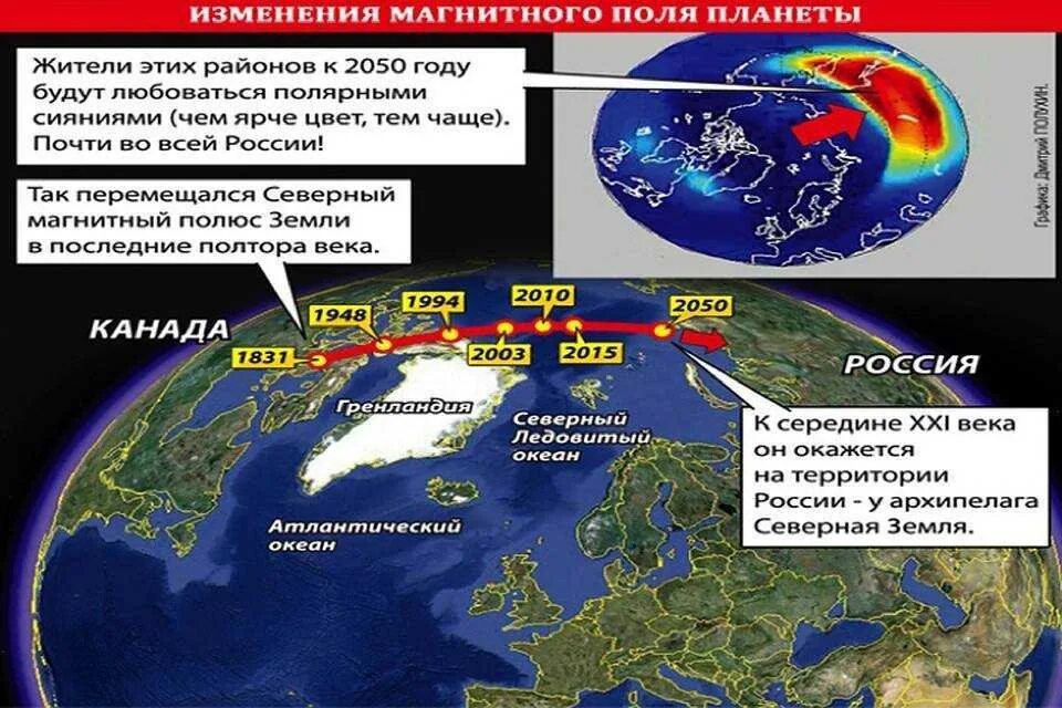 Изменение поля земли. Движение магнитного полюса земли на карте. перемещение магнитного полюса земли на карте. движение северного полюса земли на карте. северный и южный магнитный полюс.